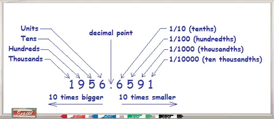 Pharmacy Math Decimals