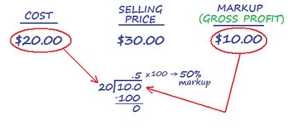 pharmacy math